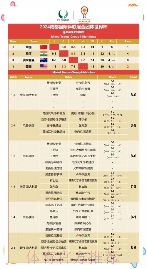 深入解析世界杯数据预测与赛果预测模型 深入解析世界杯数据预测与赛果预测模型